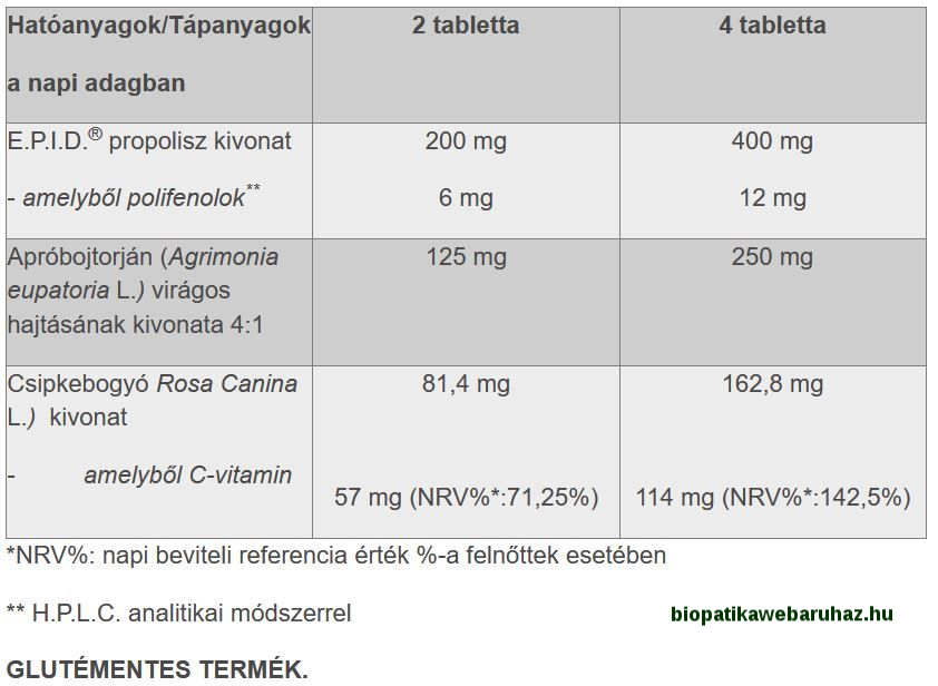 Propoliszos szopogatós tabletta C-vitaminnal