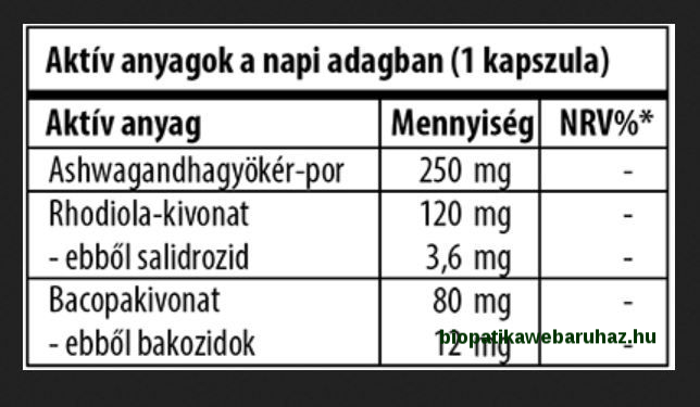 Ashwagandha, Rhodiola és Bacopa