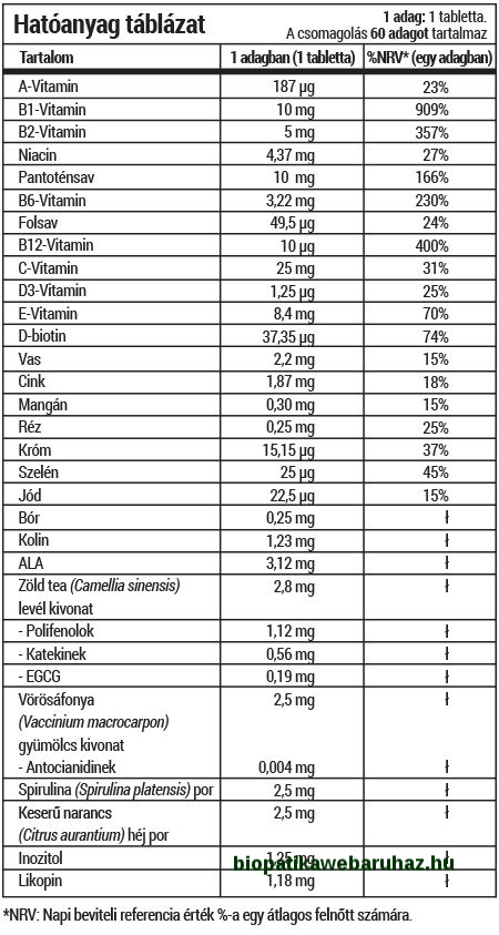 Multivitamin nőknek Multivitamin nőknek